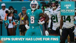 ESPN Survey Of NFL Talent Puts The Miami Dolphins On Notice