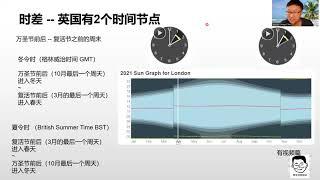 果哥说英国 - 英国文化