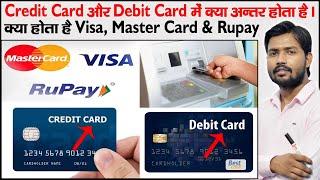 ATM Card  Plastic Money  Credit Card  Debit Card  VISA  RUPAY  MASTER Card  Card Network