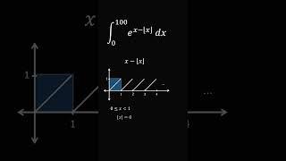 Simplifying a strange integral