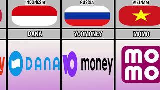 Most Popular E-Wallet From Different Countries