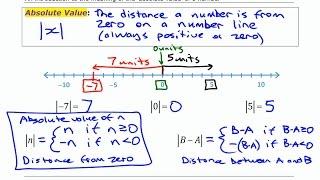 Intro to Absolute Value • 7.1 Pre-Calculus 11