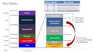 Lecture 15 Booting Process