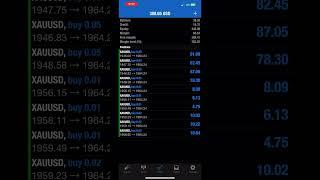 USD Unemployment Claims 8062023