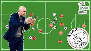 Erik ten Hag His Ajax philosophy explained  Tactical Analysis