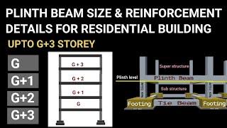 Size of plinth beam for residential buildings upto G+3 storey  Reinforcement details  Civil tutor