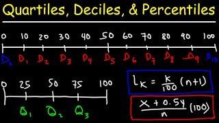 Quartiles Deciles & Percentiles With Cumulative Relative Frequency - Data & Statistics