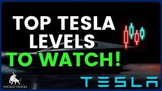 Tesla Stock Price Analysis  Top Levels and Signals for Friday May 31st 2024