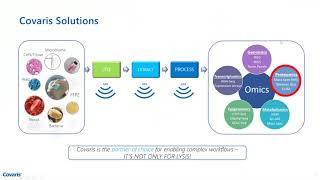 Reproducible Hands-free Protein Sample Preparation with Covaris AFA - HUPO Connect 2020