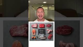 What is the Keto Diet all about  #1