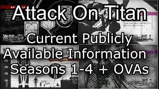 All Current Publicly Available Information Eyecatches from Attack On Titan