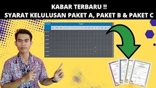 Berita Terbaru Tahun 2023 Syarat Kelulusan Kesetaraan Paket A Paket B dan Paket C