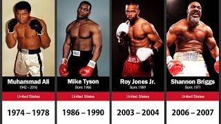 World Heavyweight Boxing Champions 1885-2021