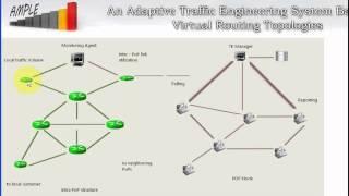 AMPLE An Adaptive Traffic Engineering System Based -Pass 2012 IEEE projects