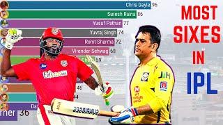 Most Sixes in IPL History 2008-2020  Top 12 Batsmen  IPL 2021