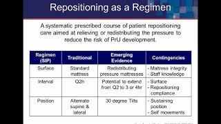 Reducing Facility-Acquired Pressure Ulcers by Optimizing Patient Turning