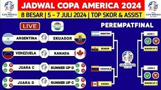 Jadwal 8 Besar - ARGENTINA vs ECUADOR Copa America 2024 Live Indosiar - Bagan 8 Besar Copa America