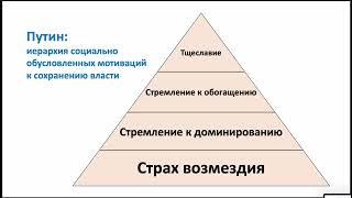 Сергей Ерофеев. Что делать с властью и войной культур-интеракционистское решение