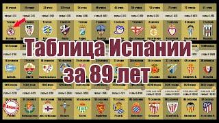 Полная таблица Испании все время. Реал и Барселона не вылетали но кто лучший?