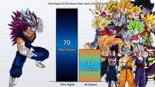 ULTRA VEGITO vs ALL SAIYANS Power Levels  Dragon Ball POWER LEVELS