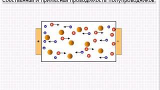 Собственная и примесная проводимость полупроводников  Урок 75