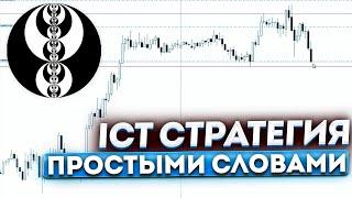 ICT - мощная стратегия для Forex  Фонды и Крипто