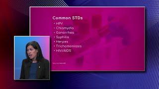 Common Sexually Transmitted Diseases