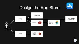 Design a Faster App Store  System Design