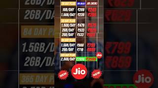 Jio Recharge Plan Price Increase । Jio New Recharge Plan 2024 ।Reliance Jio Price Hike #shorts #2024