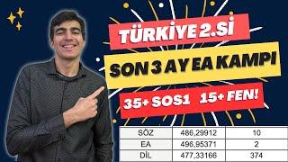 SON ÜÇ AY İNANILMAZ EŞİT AĞIRLIK KAMPI  YKS 2023