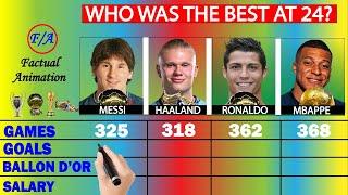 Messi vs Haaland vs Ronaldo vs Mbappe Who was the BEST at 24? - Stats Comparison