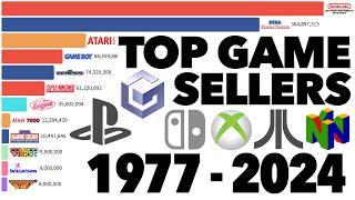 Most Games Sold By Console 1977 - 2024