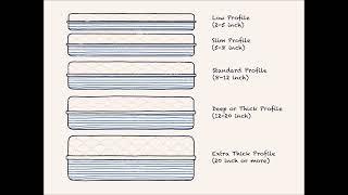 Mattress Thicknesses