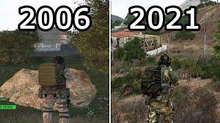 Evolution of ARMA 2006-2021