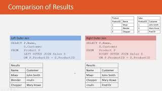 SQL Right versus Left Outer Joins - Now which table returns all the rows?  Essential SQL