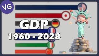 The Most Powerful Economies in the World GDP 1960 - 2028