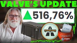 Valve’s New Update And Its Impact For CS2 Investing