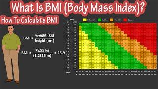 How To Calculate BMI Formula - What Is BMI - BMI Body Mass Index Chart Explained