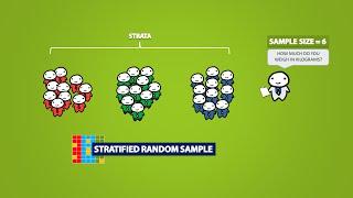 Types of Sampling Methods 4.1