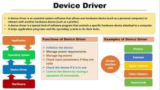 What is Device Driver ?   Functions of Device Driver.