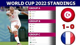 FIFA World Cup 2022 Points Table - LAST UPDATE  Round of 16 Teams  World Cup Qatar 2022 Table