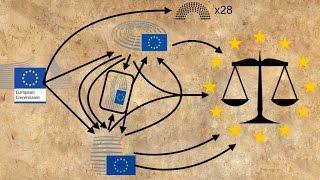 How does the EU pass new laws?