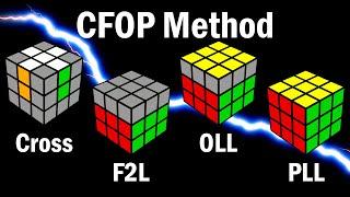 Rubiks Cube How to Learn the CFOP Speedcubing Method