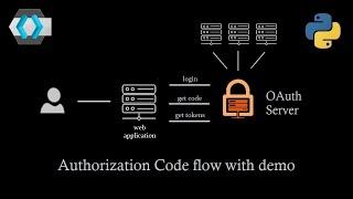 OAuth 2.0 Authorization code flow for explained with example  Single Sign On