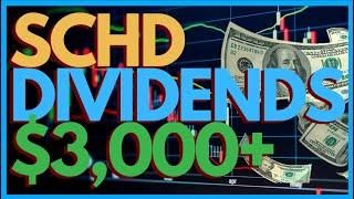 $3000+ in Passive Income from SCHD Wheel Strategy + Dividends