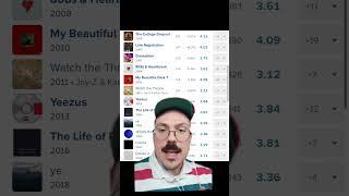 Does Fantano HATE Kanye?