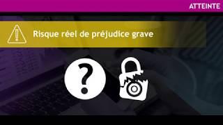 Série de vidéos sur les atteintes - Risque réel de préjudice grave