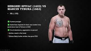 UFC on ESPN 61 Tybura vs Spivac 2  Predictions + Breakdown