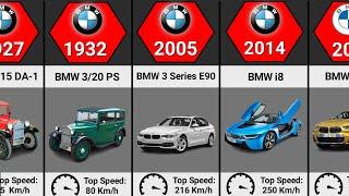 The Evolution of BMW 1927 - 2023