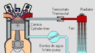 Motores de MOTO impulsados por AGUA  una realidad 